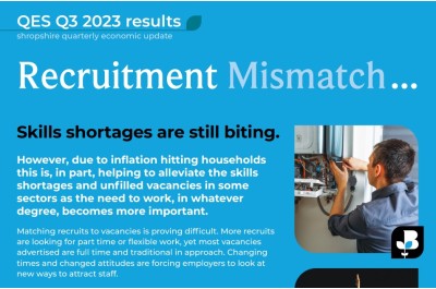 Results of our latest Quarterly Economic Survey are revealed